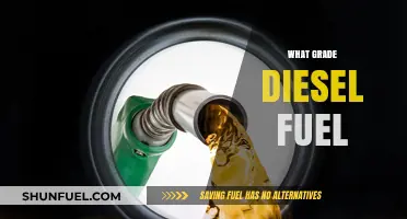 Understanding Diesel Fuel Grades: What You Need to Know
