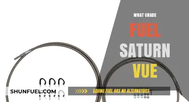 Saturn Vue Fuel Grade: Optimal Performance and Efficiency Explained