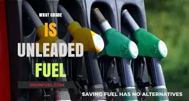Understanding Unleaded Fuel Grades: A Comprehensive Guide for Drivers