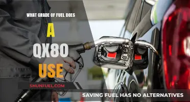 What Grade of Fuel Does a QX80 Use? A Guide