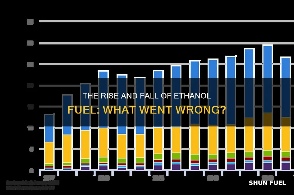 what happened to ethanol fuel
