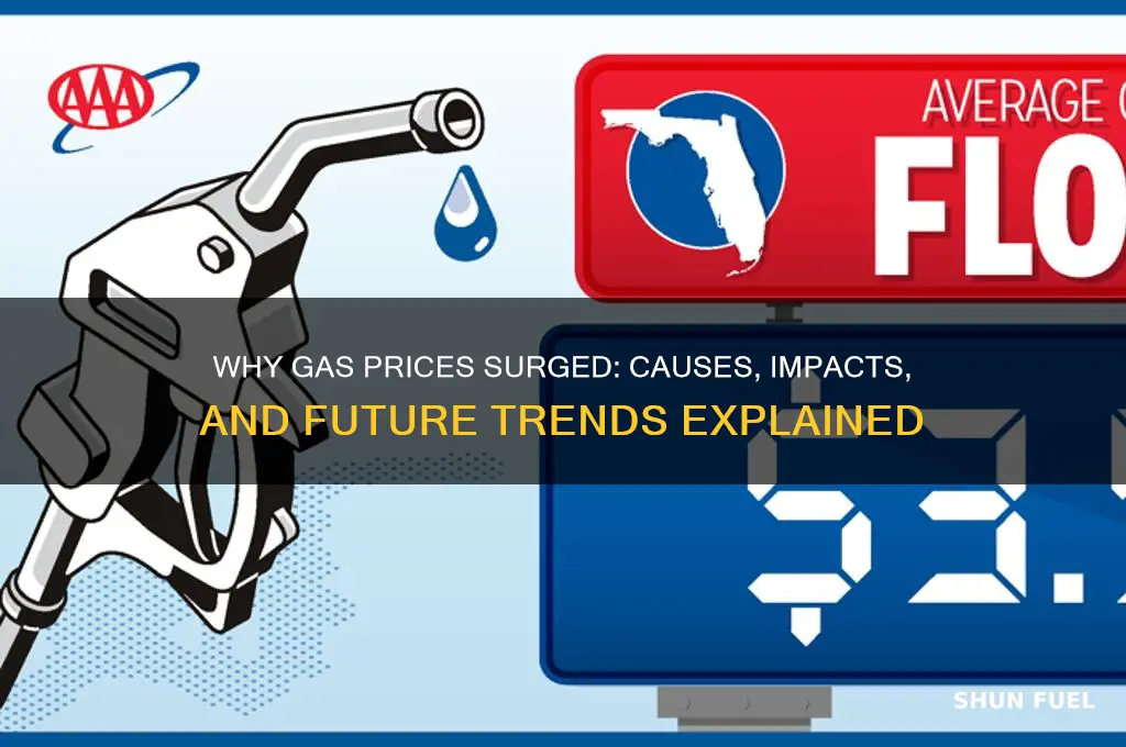 what happened to gas prices