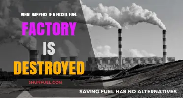Fossil Fuel Factory Destruction: Environmental, Economic, and Social Consequences Explored