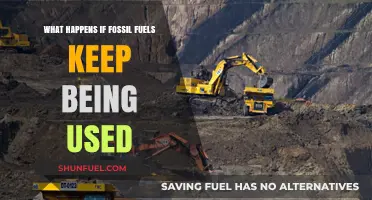 The Devastating Consequences of Continued Fossil Fuel Dependence