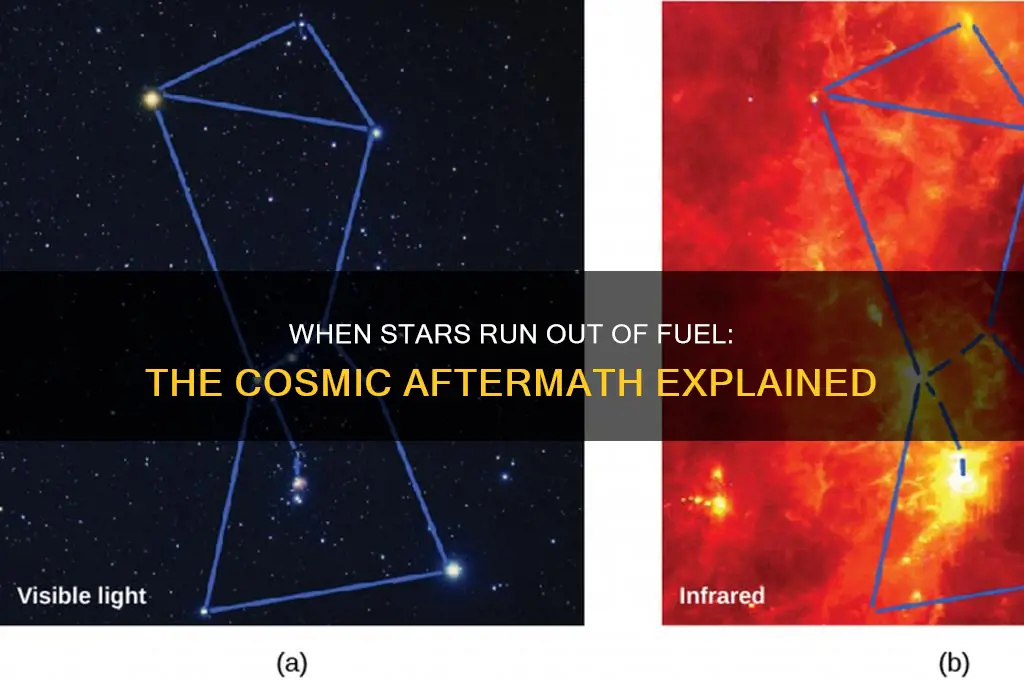 what happens when a star uses all its fuel