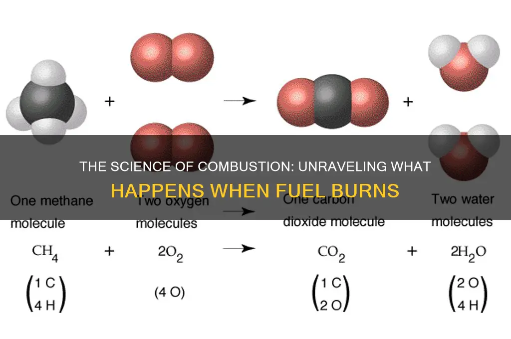 what happens when fuel burns