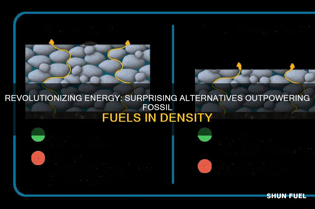what has higher energy density than fossil fuels