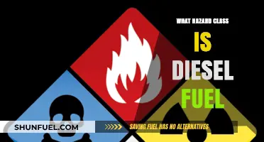 Hazardous Diesel Fuel: Understanding the Dangers and Classifications