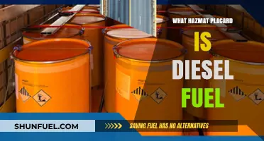 Hazmat Placards: Diesel Fuel's Classification and Labeling