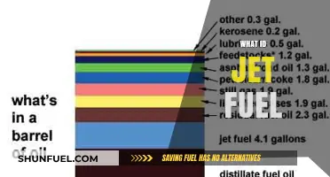Understanding Jet Fuel: Composition, Types, and Aviation Power Source
