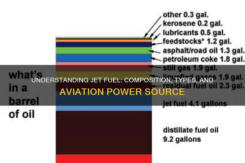 what id jet fuel