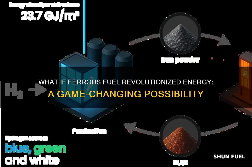 what if ferrous fuel