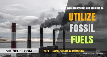 Essential Infrastructure for Fossil Fuel Extraction, Processing, and Distribution