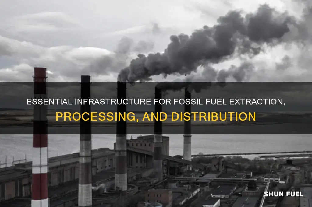 what infulstructures are required to utilize fossil fuels