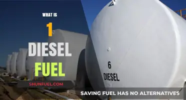 Understanding Diesel Fuel: What You Need to Know