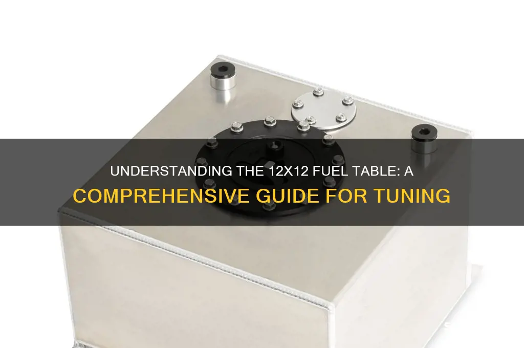what is 12x12 fuel table