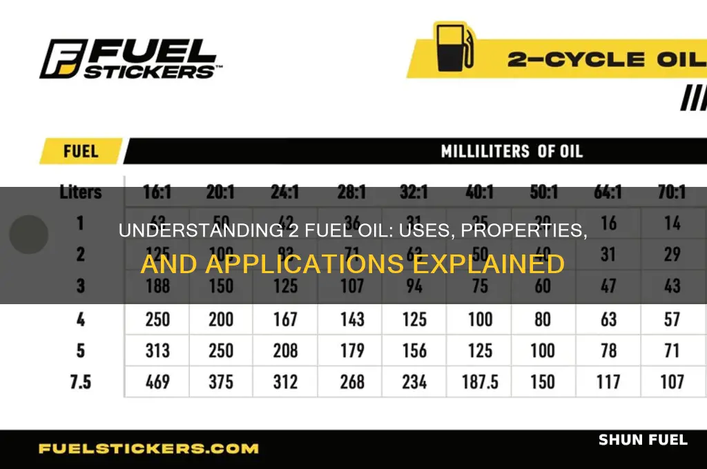 what is 2 fuel oil