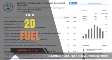 Understanding 2D Fuel: A Revolutionary Energy Source Explained