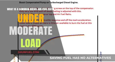 Diesel Engines: Air-Fuel Ratio Under Moderate Load
