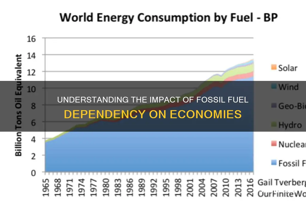 what is a fossil fuel dependent economy