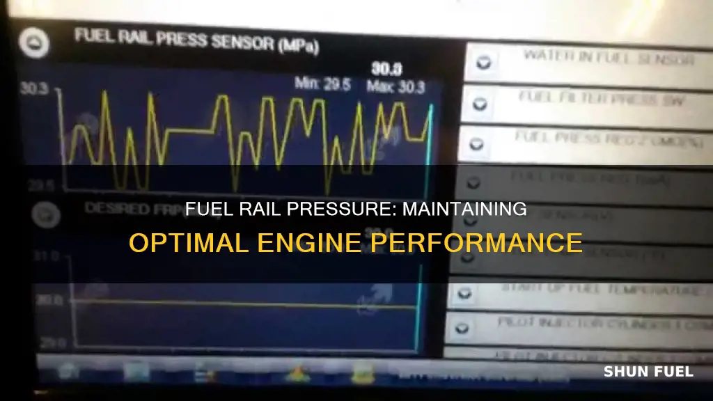 what is a good fuel rail pressure