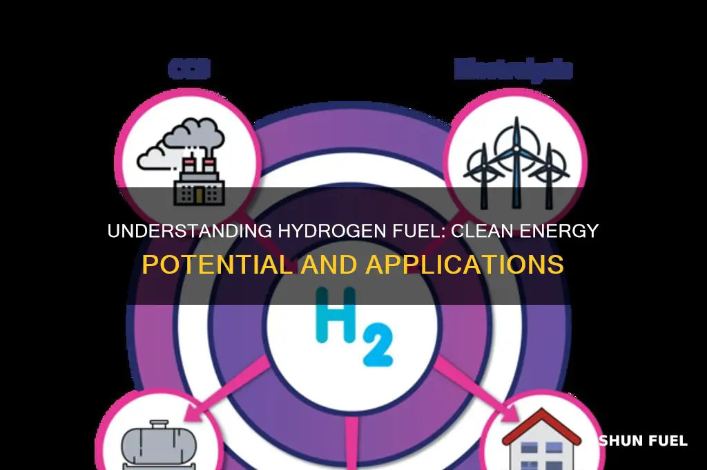 what is a hydrogen fuel