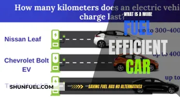 The Ultimate Guide to Choosing a Fuel-Efficient Car