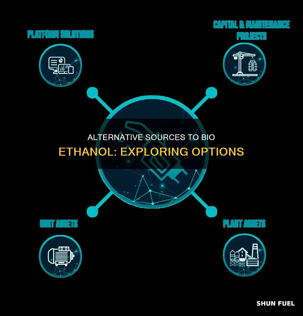 what is a replacement for bio ethanol fuel