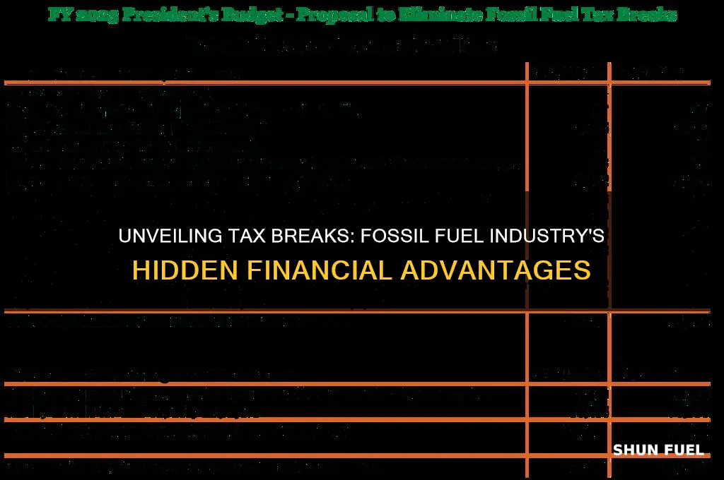 what is a tax breaks to the fossil fuel industry
