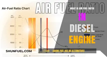 Understanding Air-Fuel Ratio in Diesel Engines