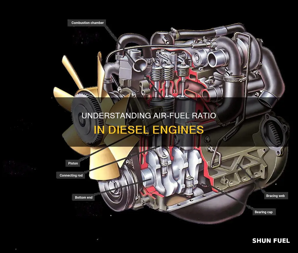 what is air fuel ratio in diesel engine