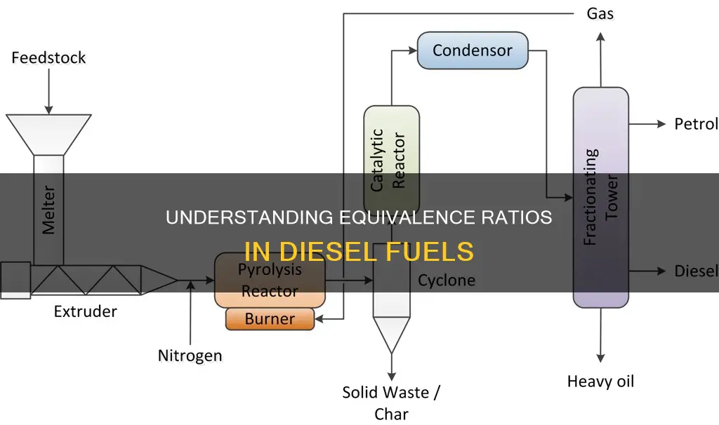 what is an equivalence ratio in diesel fuels