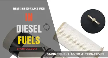 Understanding Diesel Fuel: Equivalence Ratio Explained