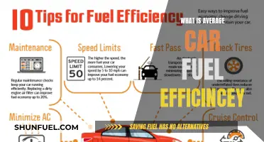 Understanding Average Car Fuel Efficiency: A Comprehensive Guide