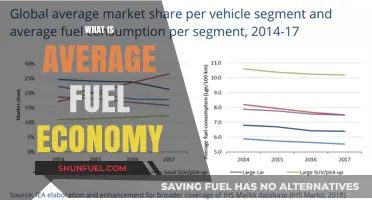 Understanding Average Fuel Economy: Efficiency, Savings, and Vehicle Performance