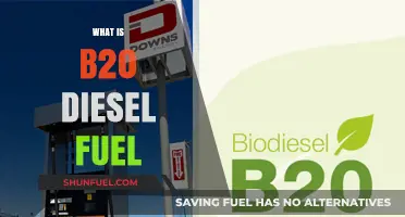 The Benefits of B20 Diesel Fuel Explained