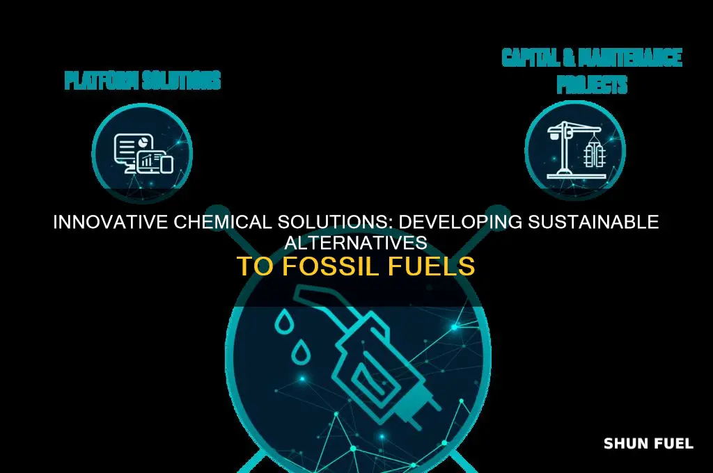 what is being developed by chemists to supplement fossil fuels