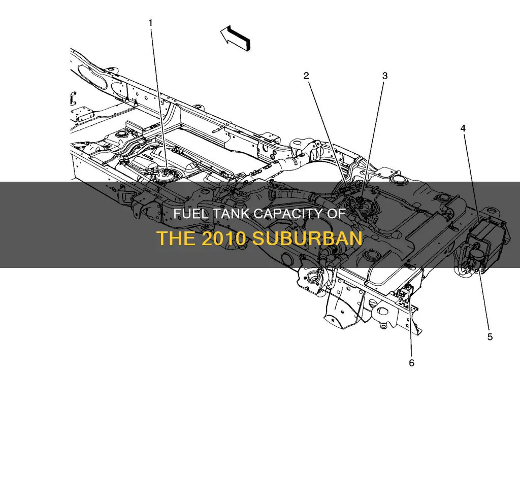 what is capacity of fuel tank in 2010 suburban