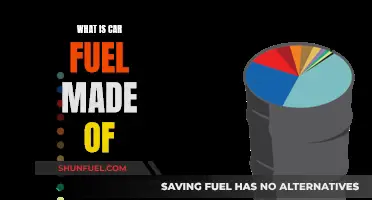 The Chemistry Behind Car Fuels: What's in the Tank?