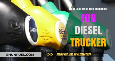 Trucker's Guide: Current Diesel Fuel Surcharge Rates