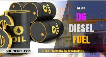 The Evolution of D6 Diesel Fuel