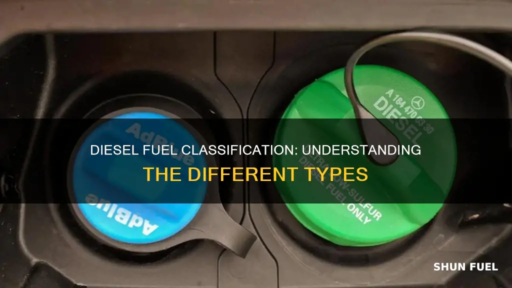 what is diesel fuel classification