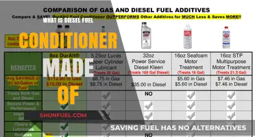 The Essential Components of Diesel Fuel Conditioner