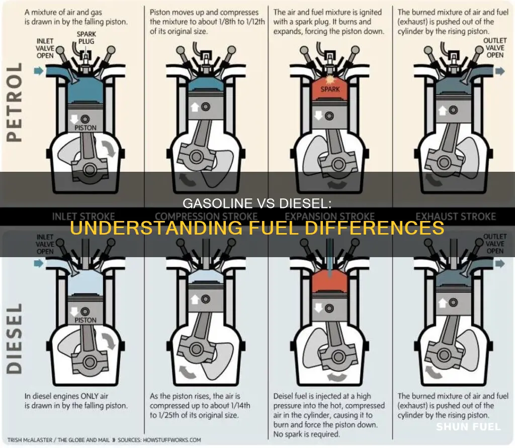 what is difference between gasoline and diesel fuel