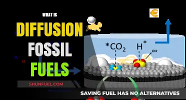 Understanding Diffusion in Fossil Fuels: Process, Impact, and Alternatives