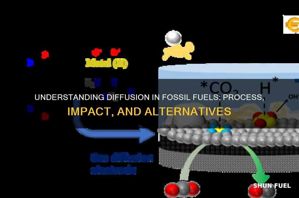 what is diffusion fossil fuels