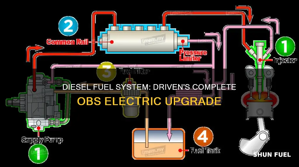 what is driven diesel complete obs electric fuel system