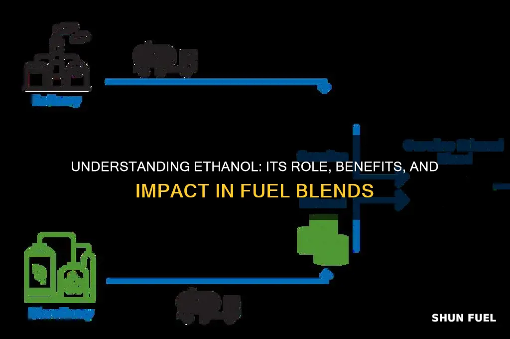 what is ethanol in fuel