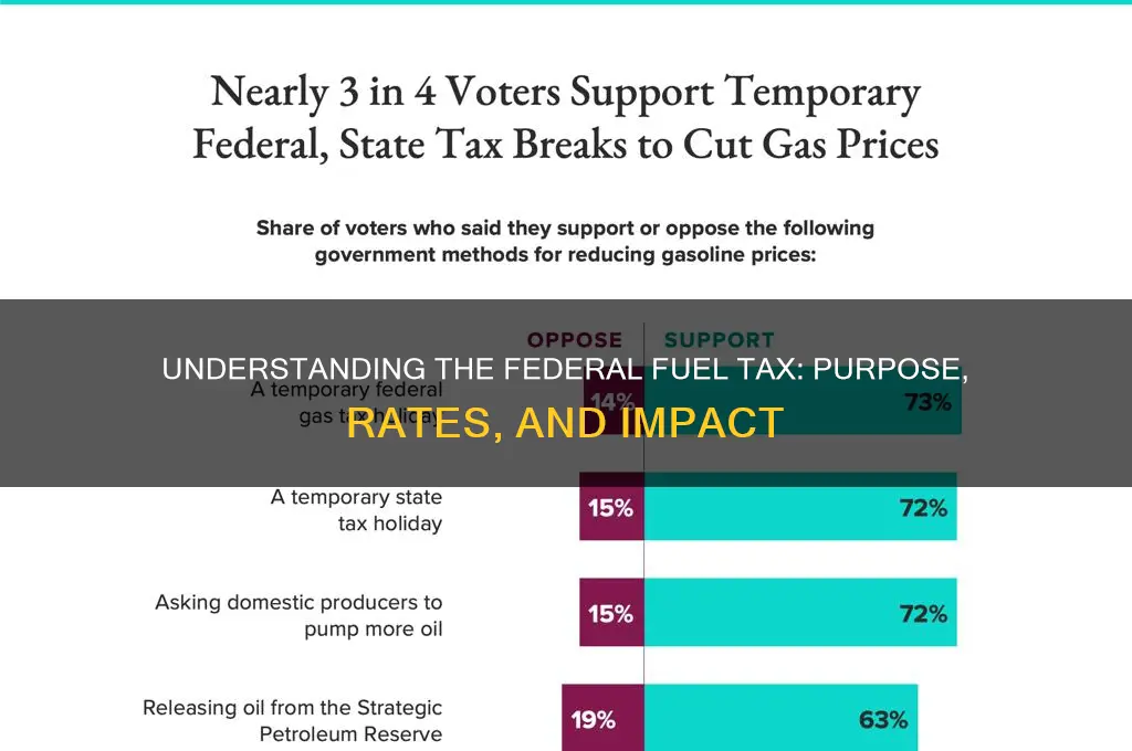 what is federal fuel tax