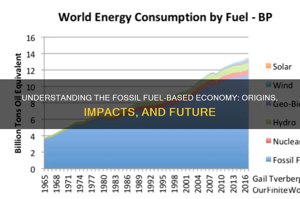 what is fossil fuel based economy